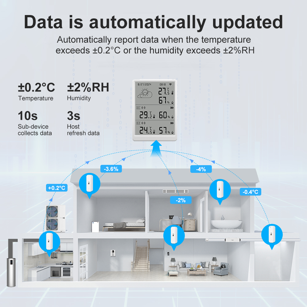 Weather Station Indoor - SMATRUL Tuya WiFi Hoge precisie binnentemperatuur-vochtigheidssensor